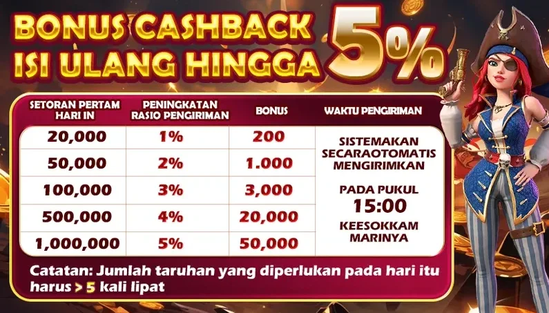 BONUS CASHBACK ISI ULANG HINGGA 5%